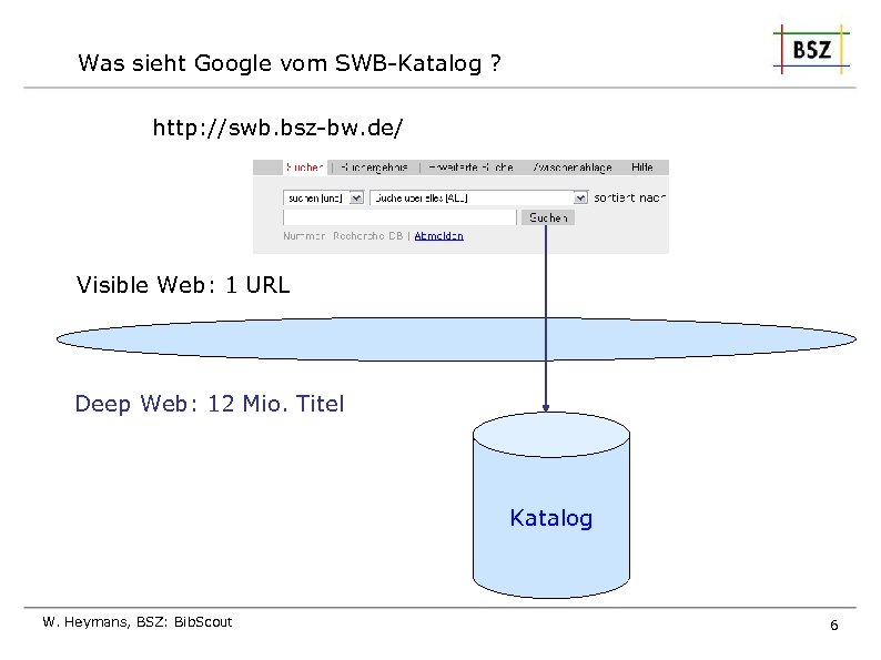 Was sieht Google vom SWB-Katalog ? http: //swb. bsz-bw. de/ Visible Web: 1 URL