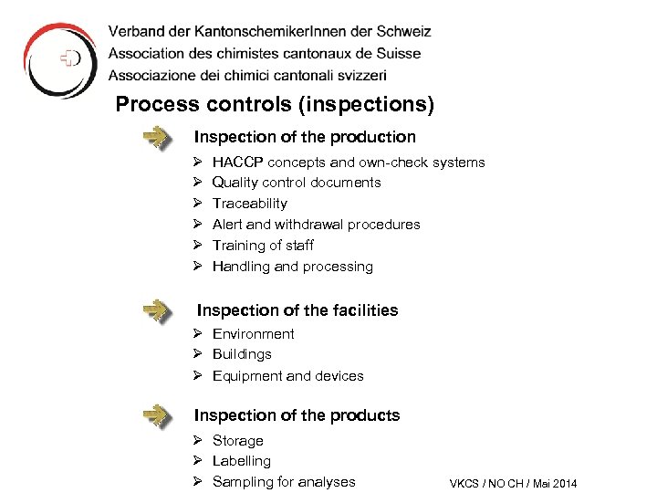 Process controls (inspections) Inspection of the production Ø Ø Ø HACCP concepts and own-check