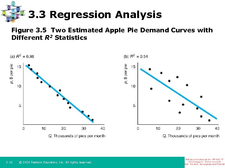 3. 3 Regression Analysis Figure 3. 5 Two Estimated Apple Pie Demand Curves with