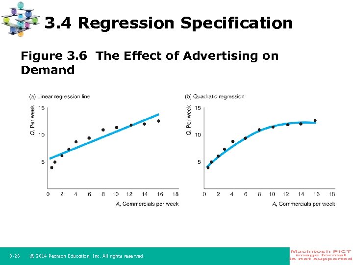3. 4 Regression Specification Figure 3. 6 The Effect of Advertising on Demand 3