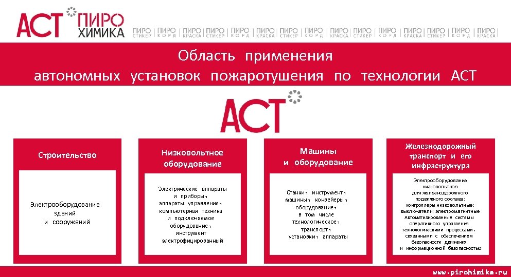 Область применения автономных установок пожаротушения по технологии АСТ Строительство Электрооборудование зданий и сооружений Низковольтное