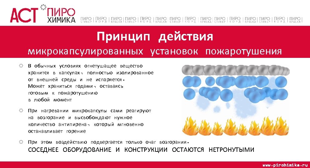Принцип действия микрокапсулированных установок пожаротушения В обычных условиях огнетушащее вещество хранится в капсулах, полностью