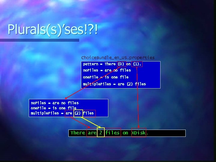 Plurals(s)’ses!? ! Choice. Bundle_en_US. properties pattern = There {0} on {1}. no. Files =