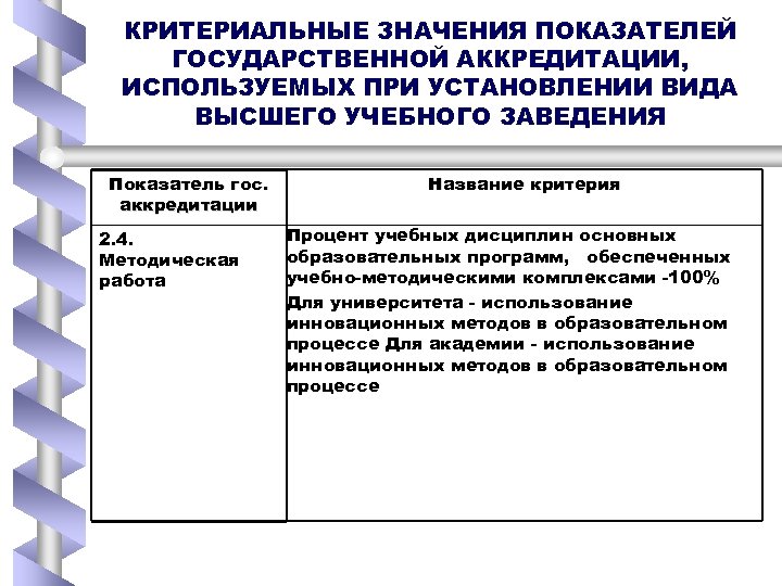 КРИТЕРИАЛЬНЫЕ ЗНАЧЕНИЯ ПОКАЗАТЕЛЕЙ ГОСУДАРСТВЕННОЙ АККРЕДИТАЦИИ, ИСПОЛЬЗУЕМЫХ ПРИ УСТАНОВЛЕНИИ ВИДА ВЫСШЕГО УЧЕБНОГО ЗАВЕДЕНИЯ Показатель гос.