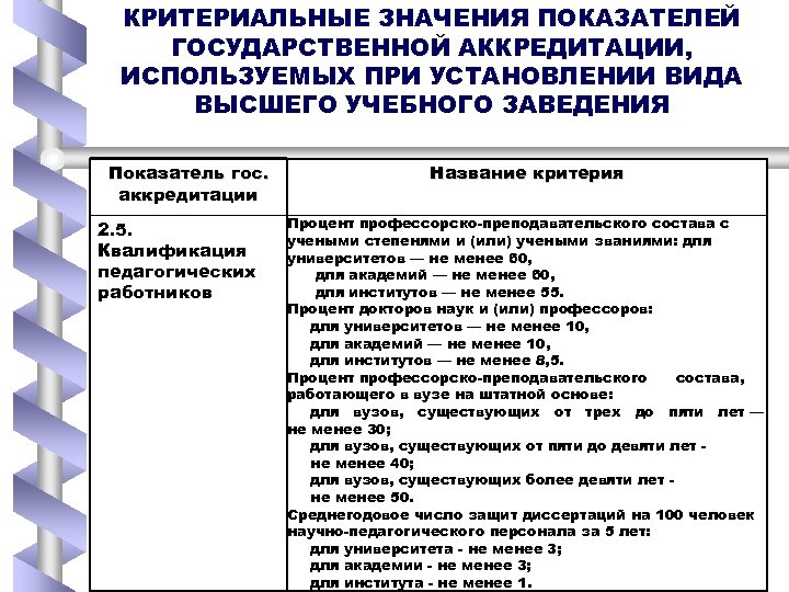 КРИТЕРИАЛЬНЫЕ ЗНАЧЕНИЯ ПОКАЗАТЕЛЕЙ ГОСУДАРСТВЕННОЙ АККРЕДИТАЦИИ, ИСПОЛЬЗУЕМЫХ ПРИ УСТАНОВЛЕНИИ ВИДА ВЫСШЕГО УЧЕБНОГО ЗАВЕДЕНИЯ Показатель гос.