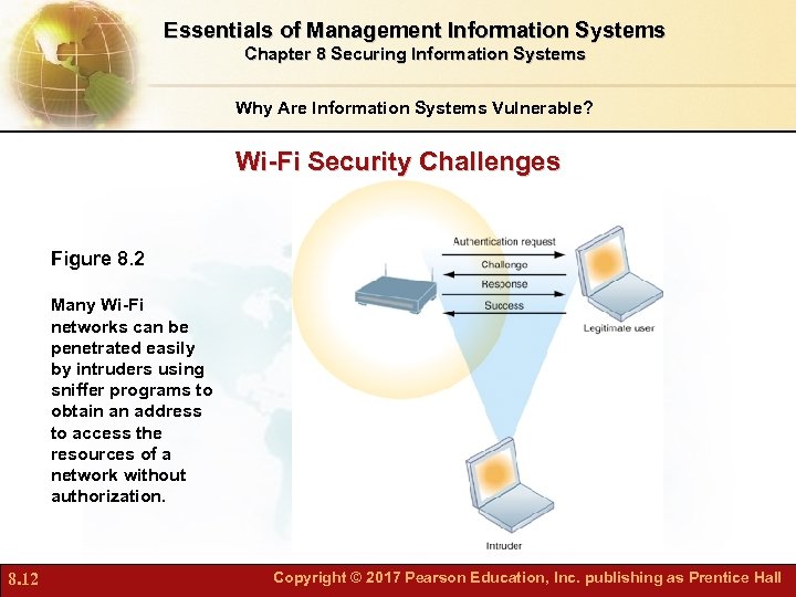 Essentials of Management Information Systems Chapter 8 Securing Information Systems Why Are Information Systems