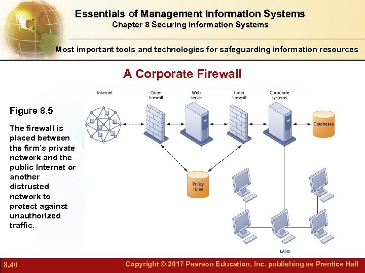 Essentials of Management Information Systems Chapter 8 Securing Information Systems Most important tools and