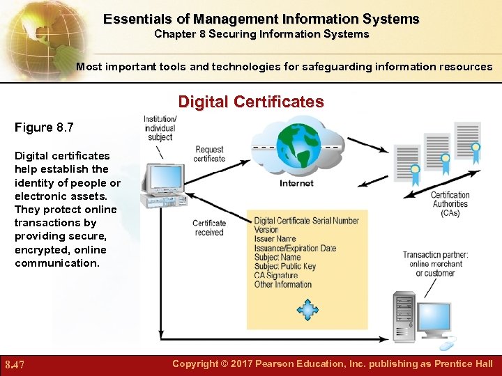 Essentials of Management Information Systems Chapter 8 Securing Information Systems Most important tools and