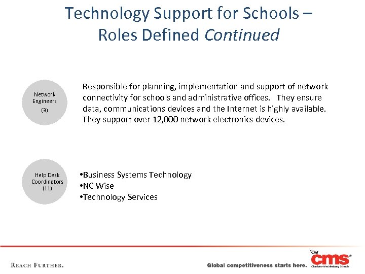 Technology Support for Schools – Roles Defined Continued Network Engineers (3) Help Desk Coordinators