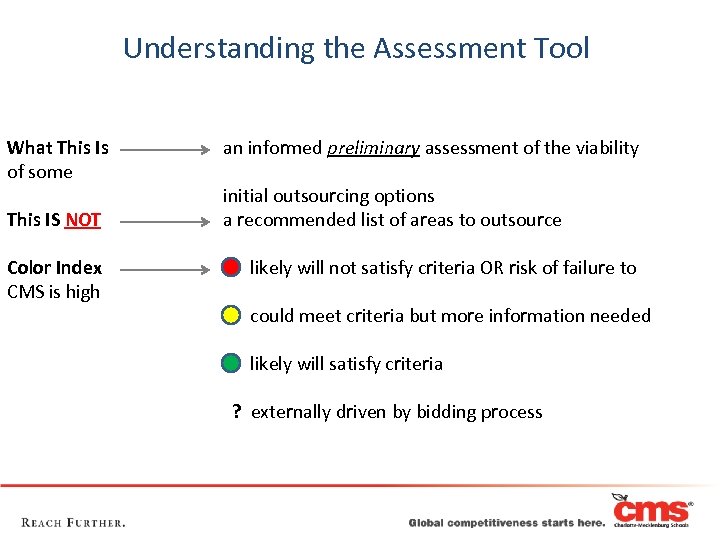 Understanding the Assessment Tool What This Is of some This IS NOT Color Index
