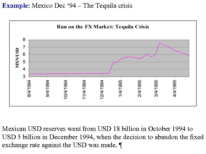 Example: Mexico Dec ‘ 94 – The Tequila crisis Mexican USD reserves went from