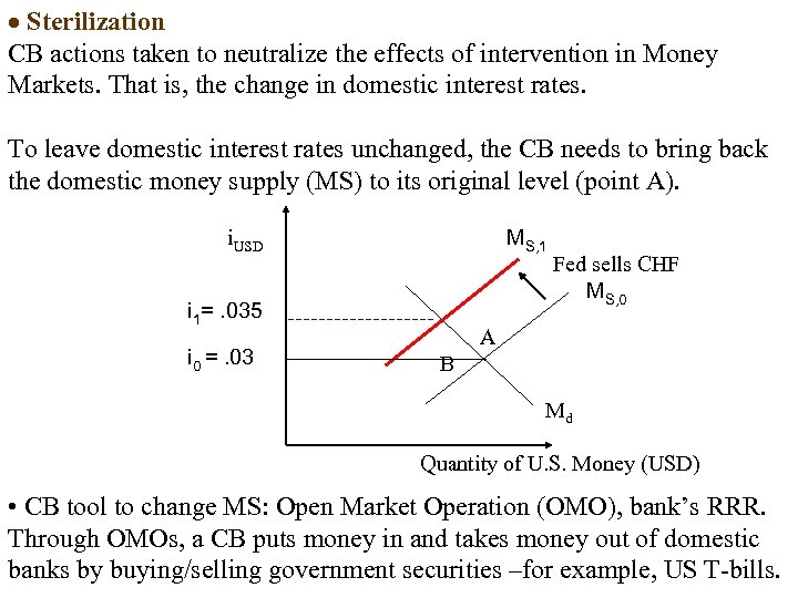  Sterilization CB actions taken to neutralize the effects of intervention in Money Markets.