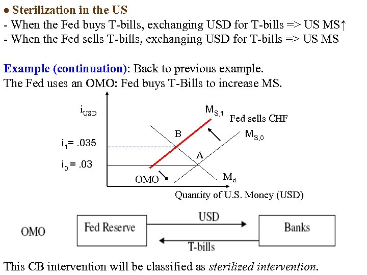  Sterilization in the US - When the Fed buys T-bills, exchanging USD for