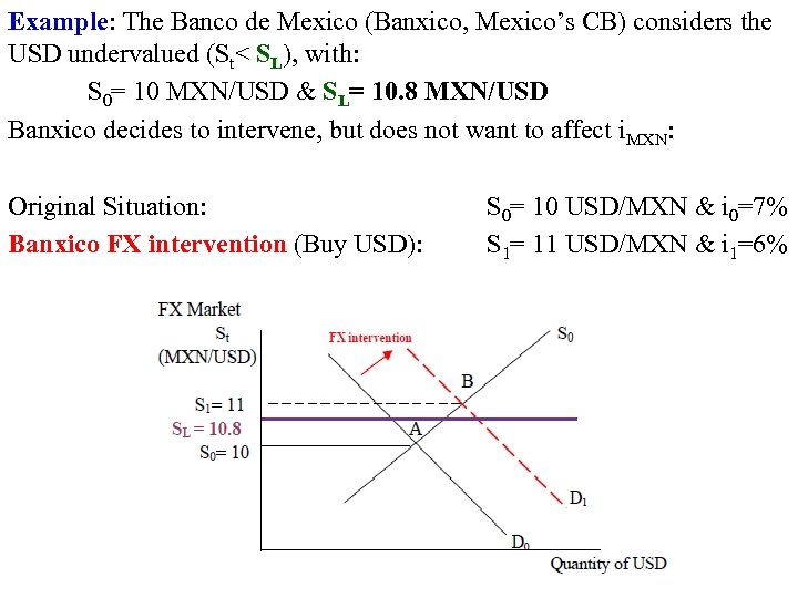 Example: The Banco de Mexico (Banxico, Mexico’s CB) considers the USD undervalued (St< SL),