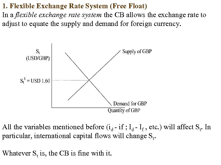 1. Flexible Exchange Rate System (Free Float) In a flexible exchange rate system the