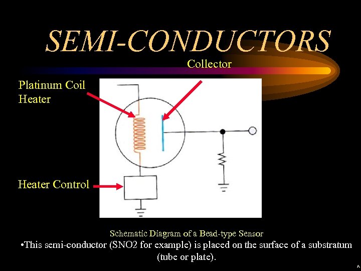 SEMI-CONDUCTORS Collector Platinum Coil Heater Control Schematic Diagram of a Bead-type Sensor • This