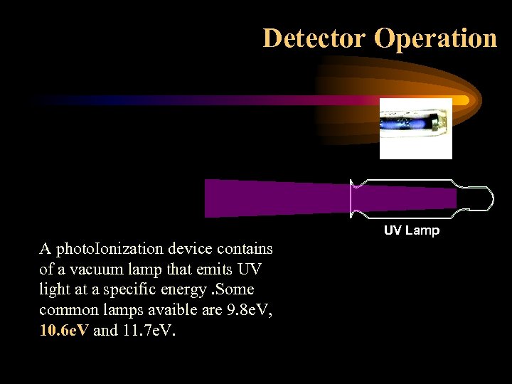 Detector Operation UV Lamp A photo. Ionization device contains of a vacuum lamp that