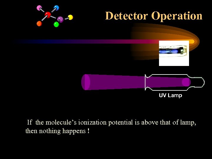 Detector Operation UV Lamp If the molecule’s ionization potential is above that of lamp,
