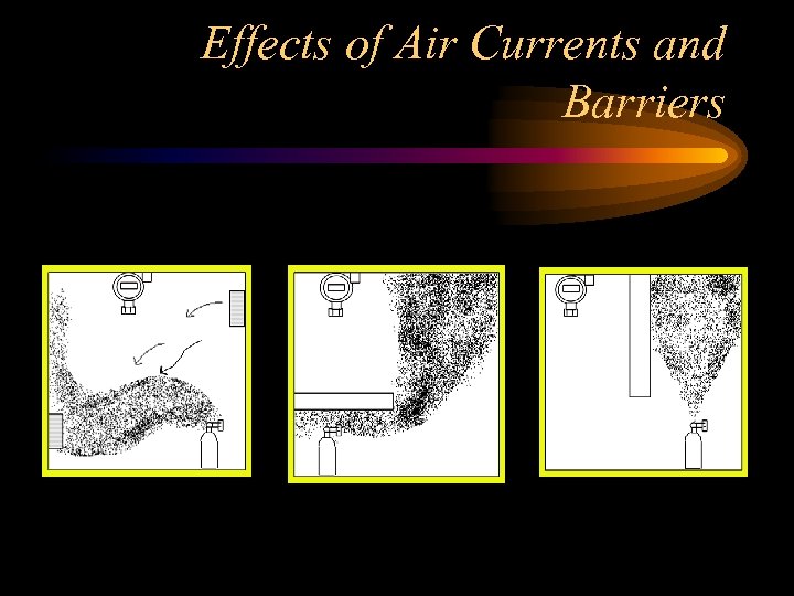 Effects of Air Currents and Barriers 