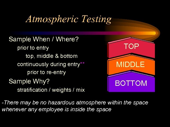 Atmospheric Testing Sample When / Where? prior to entry top, middle & bottom continuously