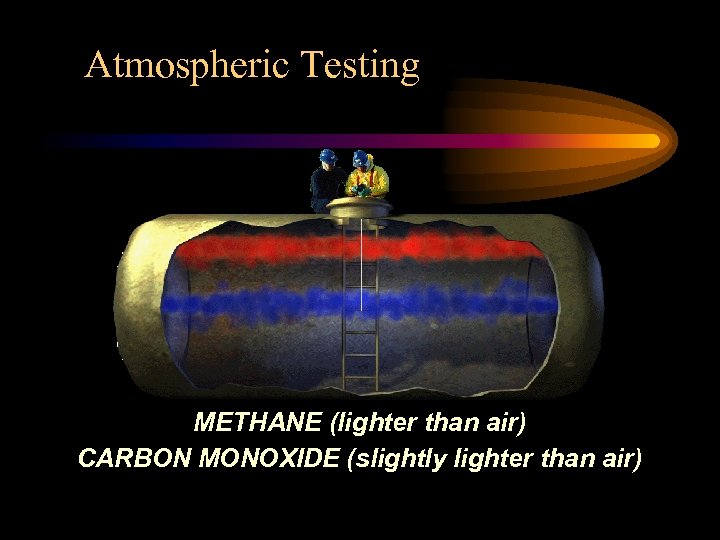 Atmospheric Testing METHANE (lighter than air) CARBON MONOXIDE (slightly lighter than air) 
