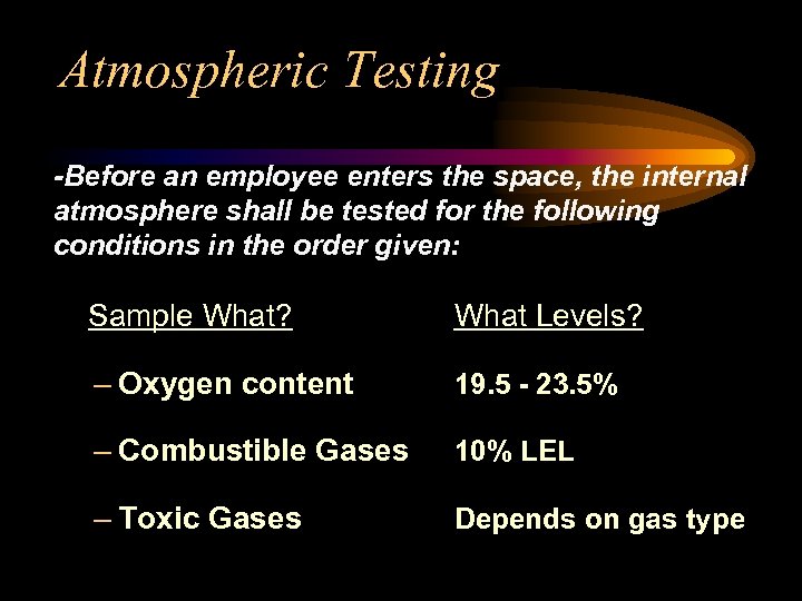 Atmospheric Testing -Before an employee enters the space, the internal atmosphere shall be tested