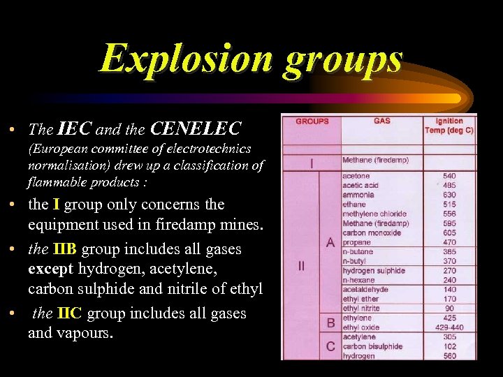 Explosion groups • The IEC and the CENELEC (European committee of electrotechnics normalisation) drew