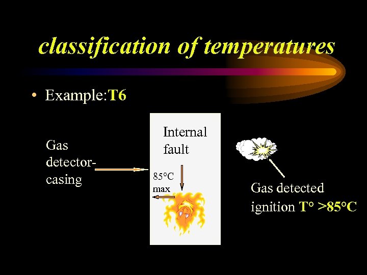  classification of temperatures • Example: T 6 Gas detectorcasing Internal fault 85°C max