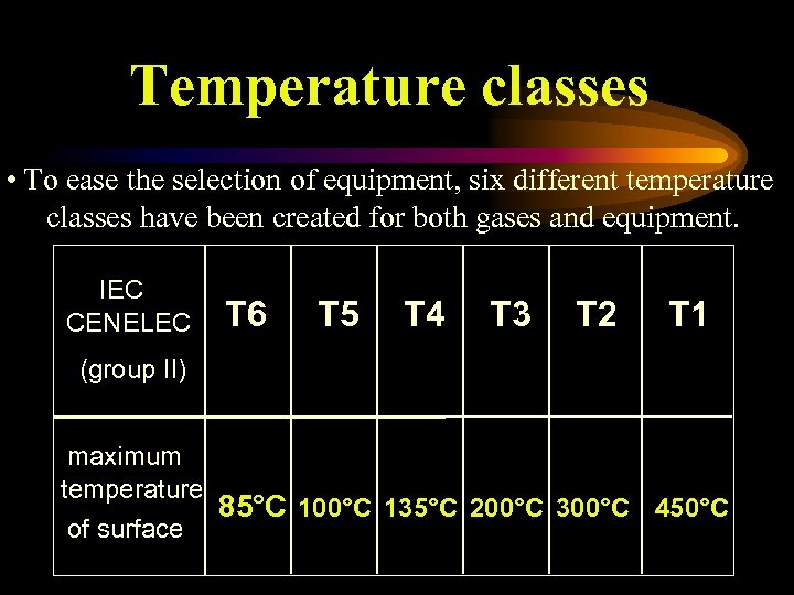 Temperature classes • To ease the selection of equipment, six different temperature classes have