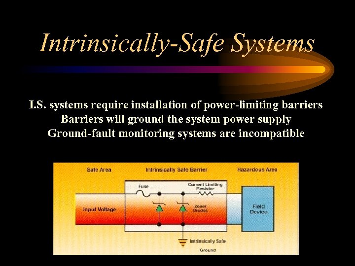 Intrinsically-Safe Systems I. S. systems require installation of power-limiting barriers Barriers will ground the