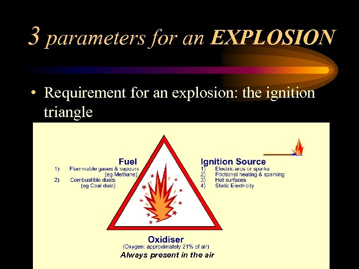 3 parameters for an EXPLOSION • Requirement for an explosion: the ignition triangle Always