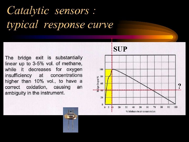 Catalytic sensors : typical response curve SUP ? 