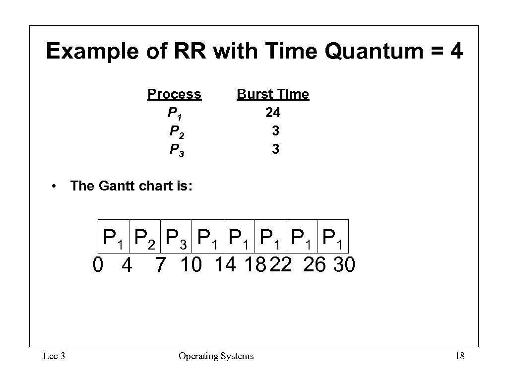 Example of RR with Time Quantum = 4 Process P 1 P 2 P