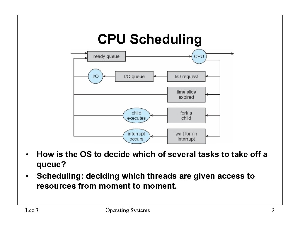 CPU Scheduling • How is the OS to decide which of several tasks to