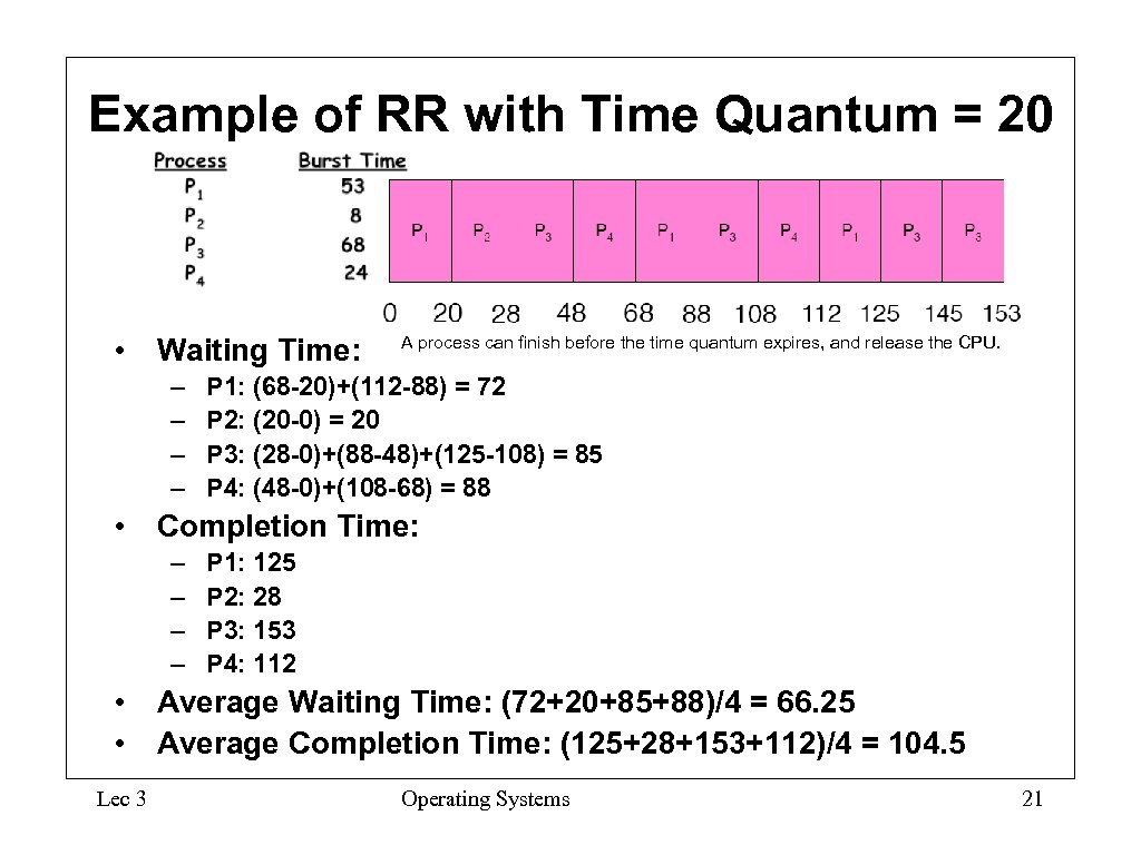 Example of RR with Time Quantum = 20 • Waiting Time: – – A