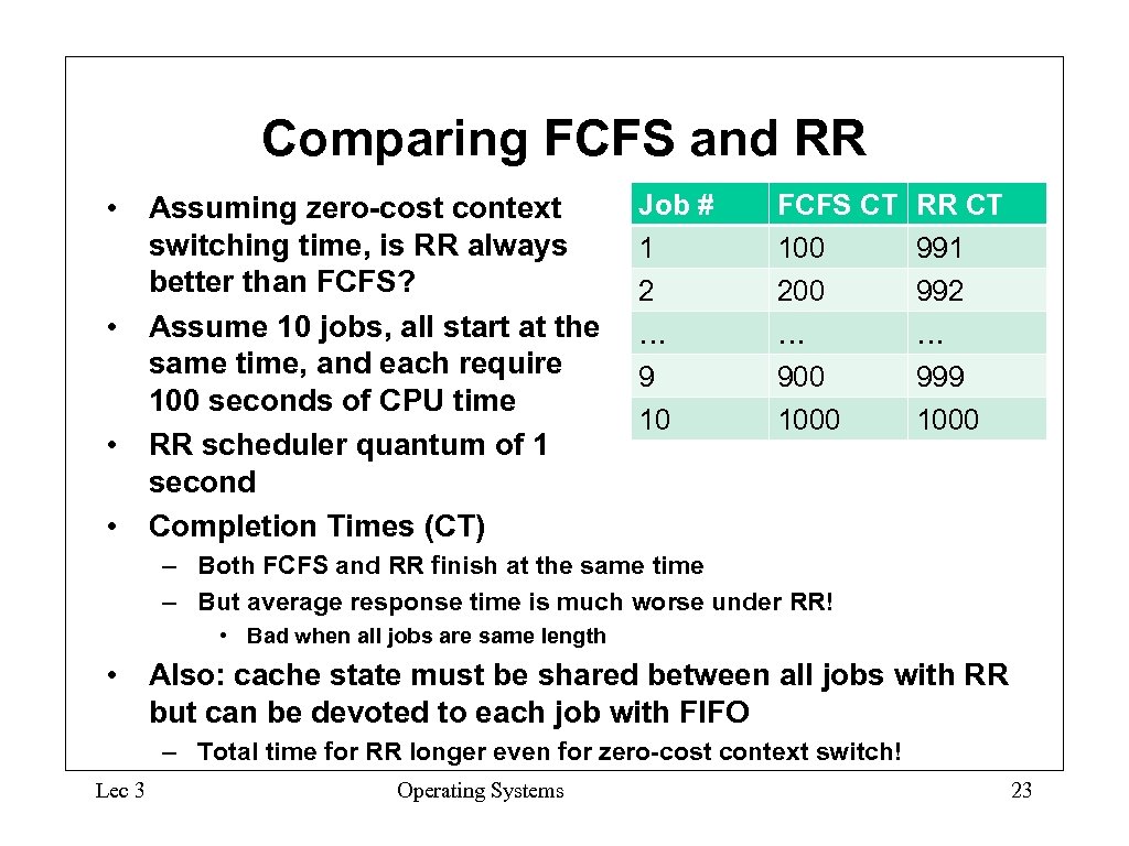 Comparing FCFS and RR • Assuming zero-cost context switching time, is RR always better
