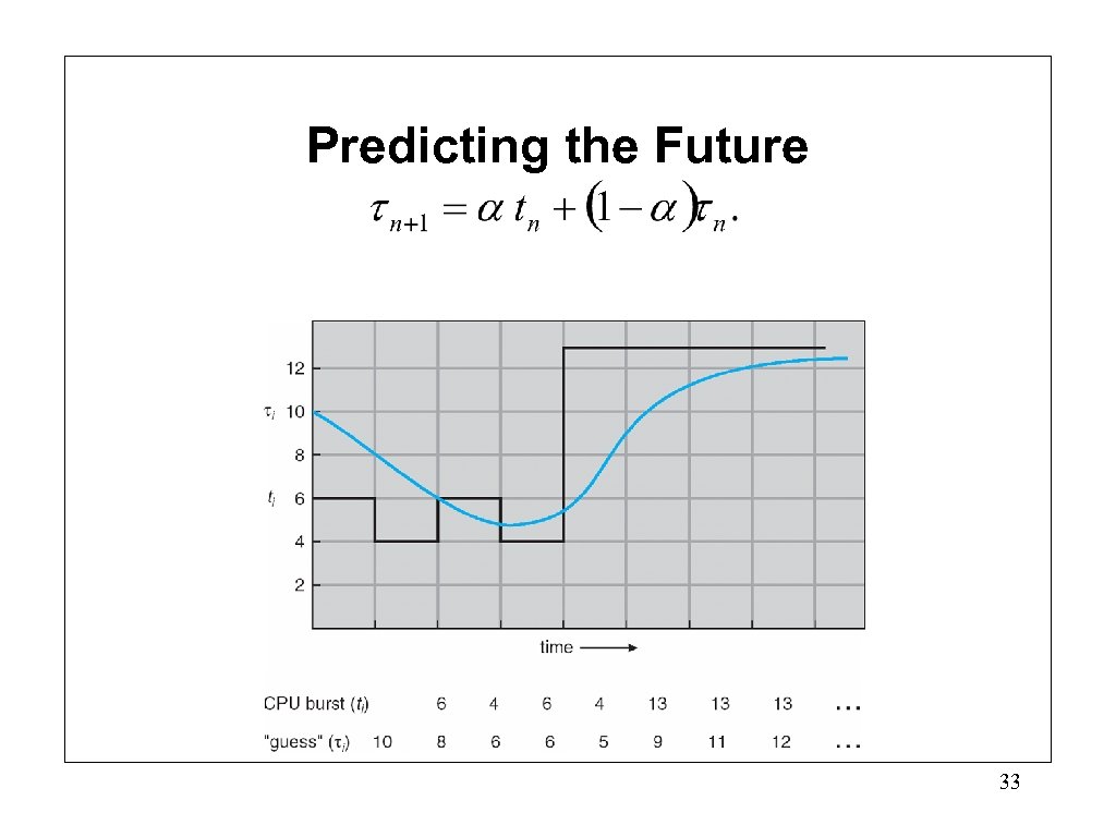 Predicting the Future 33 