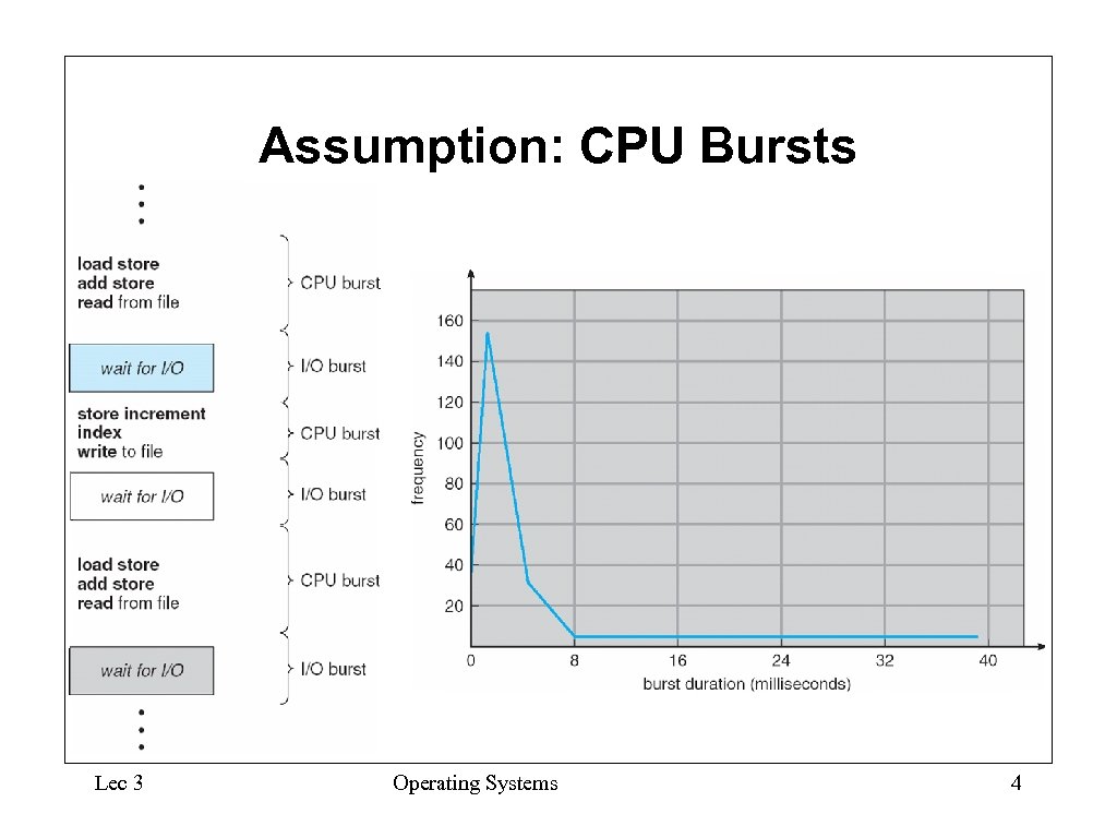 Assumption: CPU Bursts Lec 3 Operating Systems 4 
