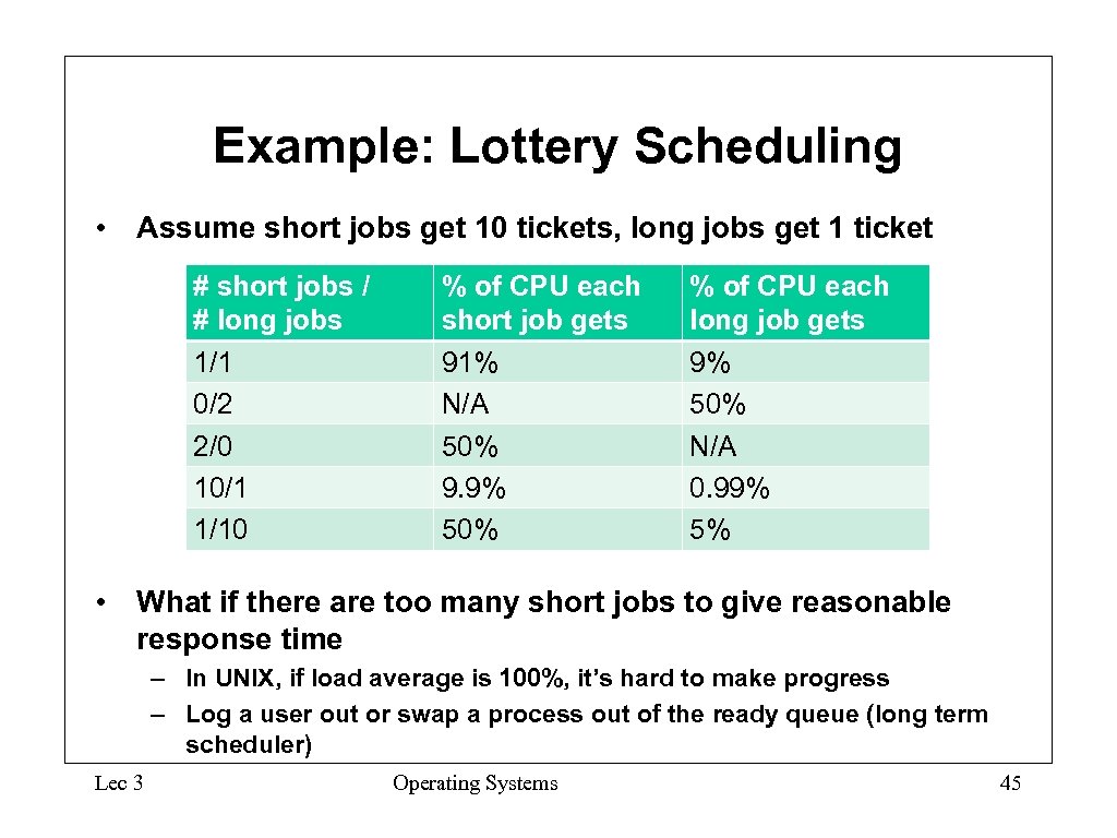 Example: Lottery Scheduling • Assume short jobs get 10 tickets, long jobs get 1