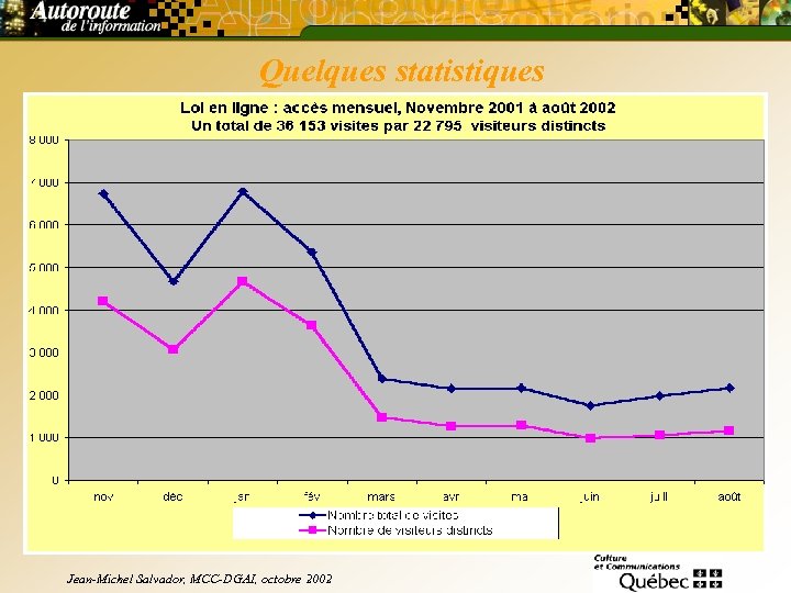 Quelques statistiques Jean-Michel Salvador, MCC-DGAI, octobre 2002 
