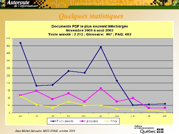 Quelques statistiques Jean-Michel Salvador, MCC-DGAI, octobre 2002 