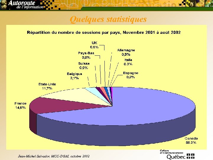 Quelques statistiques Jean-Michel Salvador, MCC-DGAI, octobre 2002 