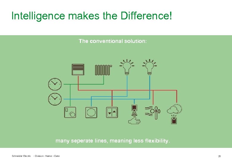 Intelligence makes the Difference! The conventional solution: many seperate lines, meaning less flexibility. Schneider