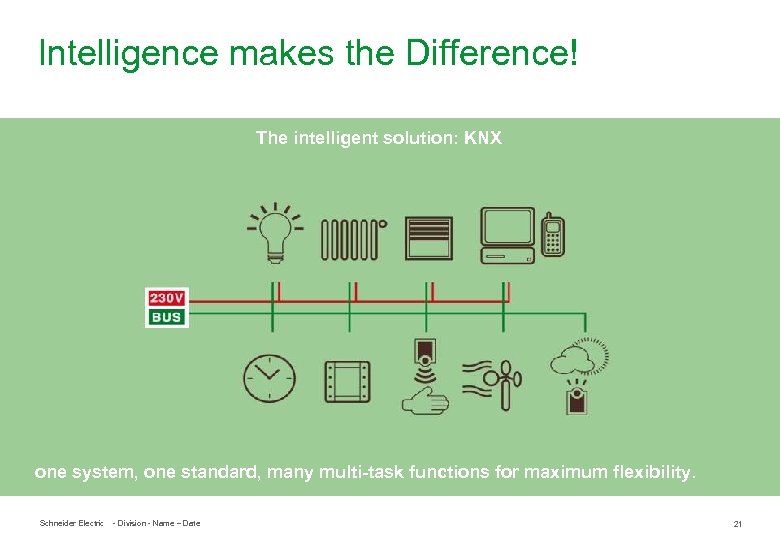 Intelligence makes the Difference! The intelligent solution: KNX one system, one standard, many multi-task