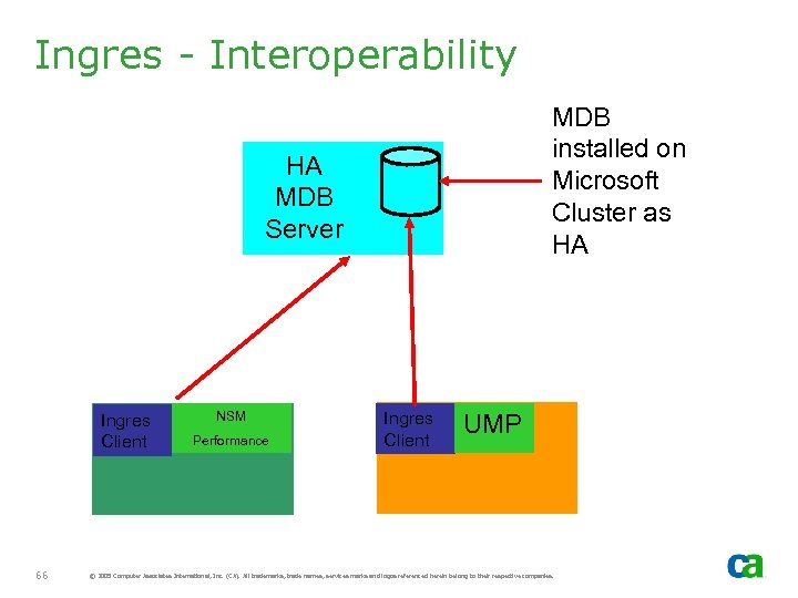 Ingres - Interoperability MDB installed on Microsoft Cluster as HA HA MDB Server Ingres