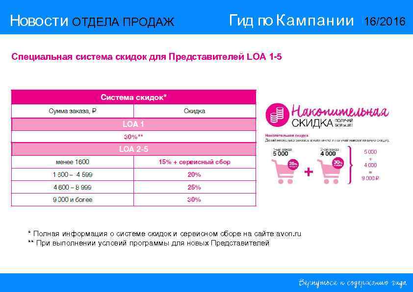 Новости ОТДЕЛА ПРОДАЖ Гид по Кампании Специальная система скидок для Представителей LOA 1 -5