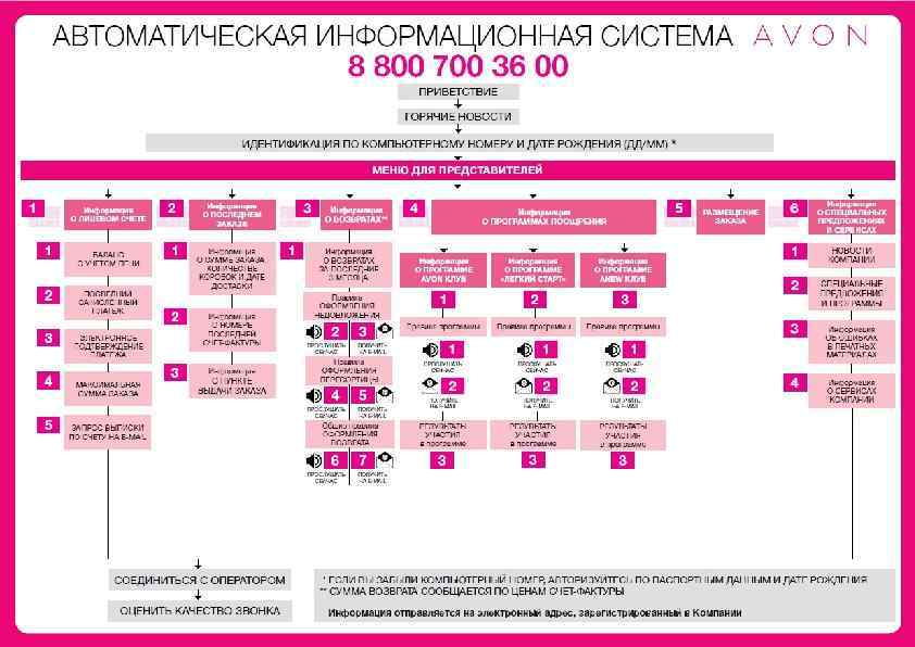 Новости ДРУГИХ ОТДЕЛОВ Гид по Кампании 16/2016 