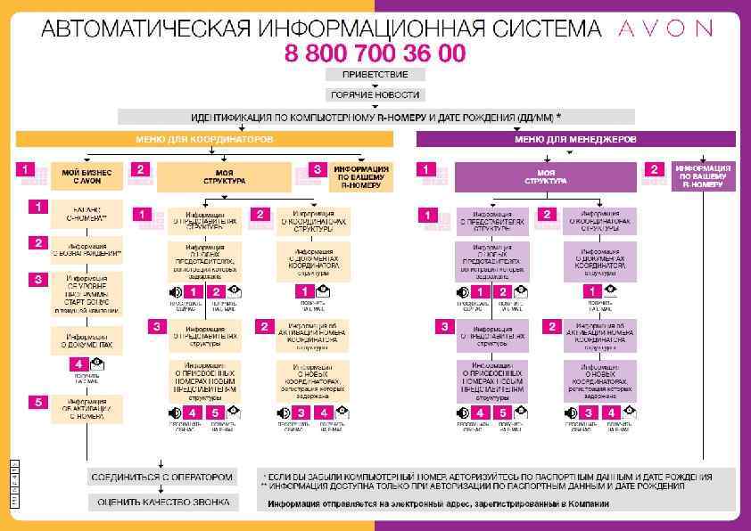 Новости ДРУГИХ ОТДЕЛОВ Гид по Кампании 16/2016 