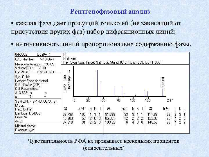 Каждая фаза. Количественный рентгенофазовый анализ. Рентгенофазовый и рентгеноструктурный анализ. Рентгенофазовый анализ (РФА). Рентгенофазовый анализ сущность метода.