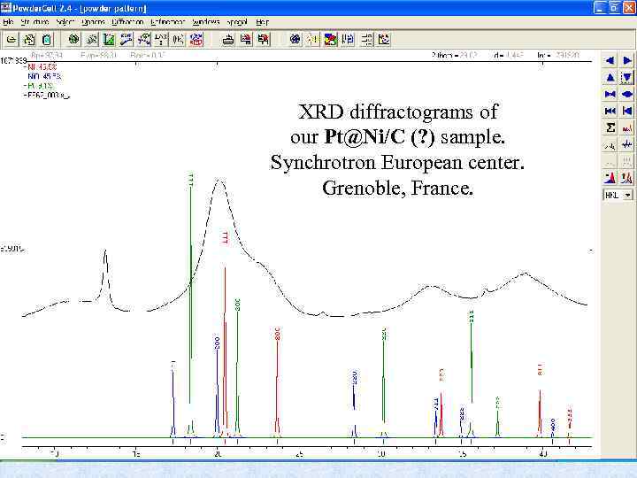 XRD diffractograms of our Pt@Ni/C (? ) sample. Synchrotron European center. Grenoble, France. 